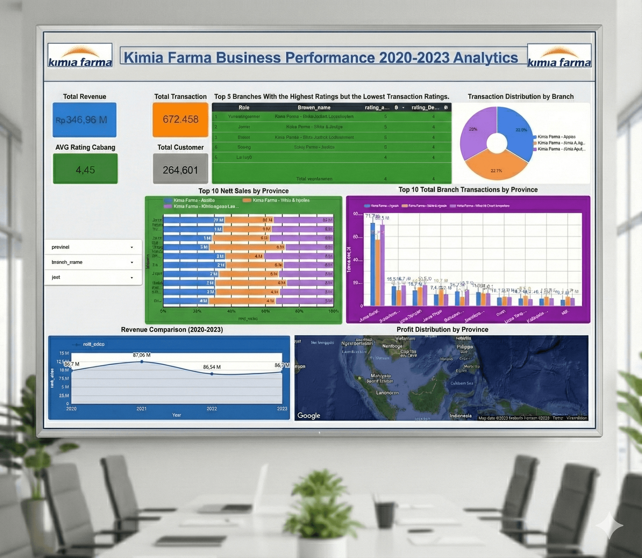 Kimia Farma Big Data
